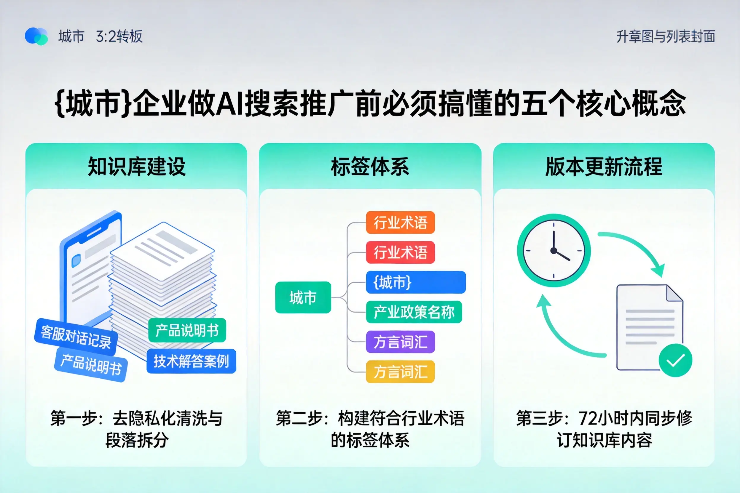 秀峰企业做AI搜索推广前必须搞懂的五个核心概念